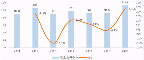 中興通訊 5G真核為何難掀A股波瀾？