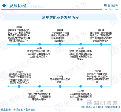 2023年中國智慧社區競爭格局及重點企業分析 行業市場競爭加劇，企業加緊產品技術研發
