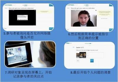 線上眼動追蹤技術助力伊霍珀咨詢續寫行業新篇章