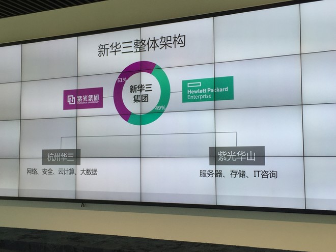 紫光股份之華三通信調(diào)研紀(jì)要 新IT基礎(chǔ)架構(gòu)領(lǐng)導(dǎo)者